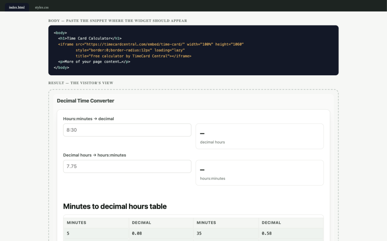A code editor showing a simple HTML page with the iframe snippet pasted inside the body
